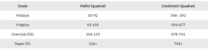 Misure dell’ovale della racchetta