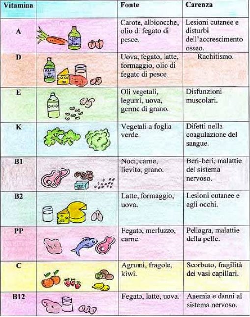 Vitamine