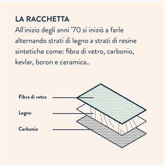 Materiale racchette